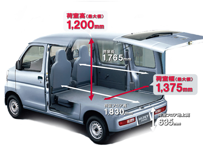 庫内サイズ　愛車2号